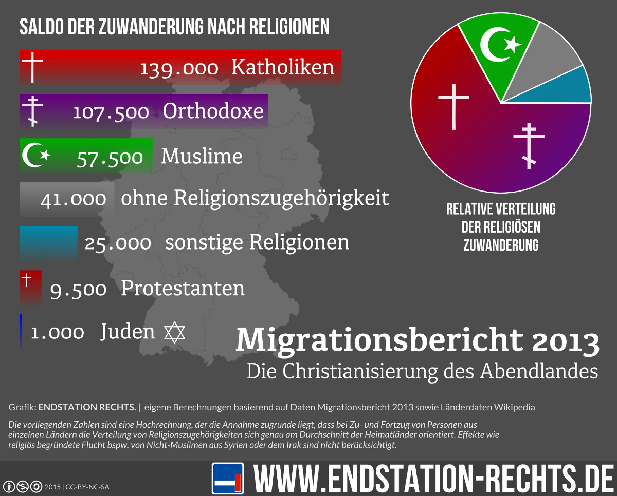 Grafik_Migrationsbericht2013_Religionswanderung-2