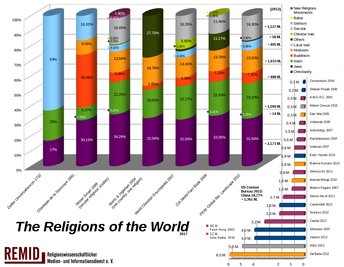 remid-religions-world-2017b